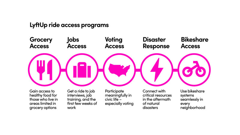 LeBron James and Lyft partner to launch bike initiative