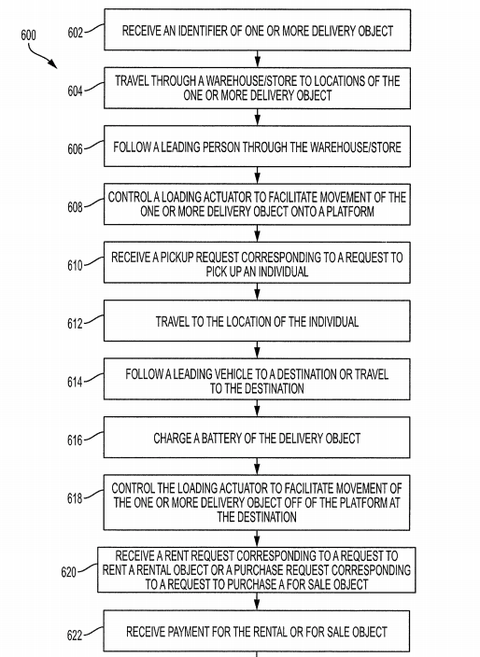 Toyota Patent Imagines Robot to Help with Shopping