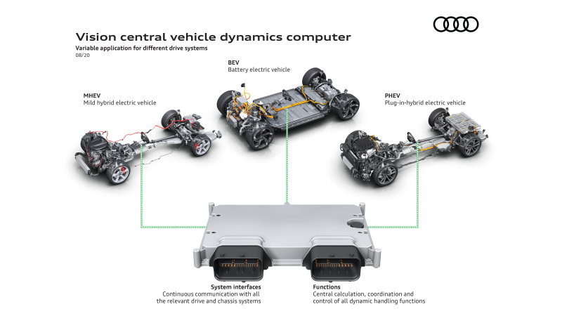 Future Audis will use one extra-powerful computer to control chassis and powertrain functions