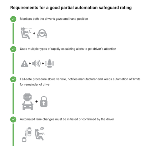 IIHS to Add Safety Scores for Self-Driving Technology in Cars